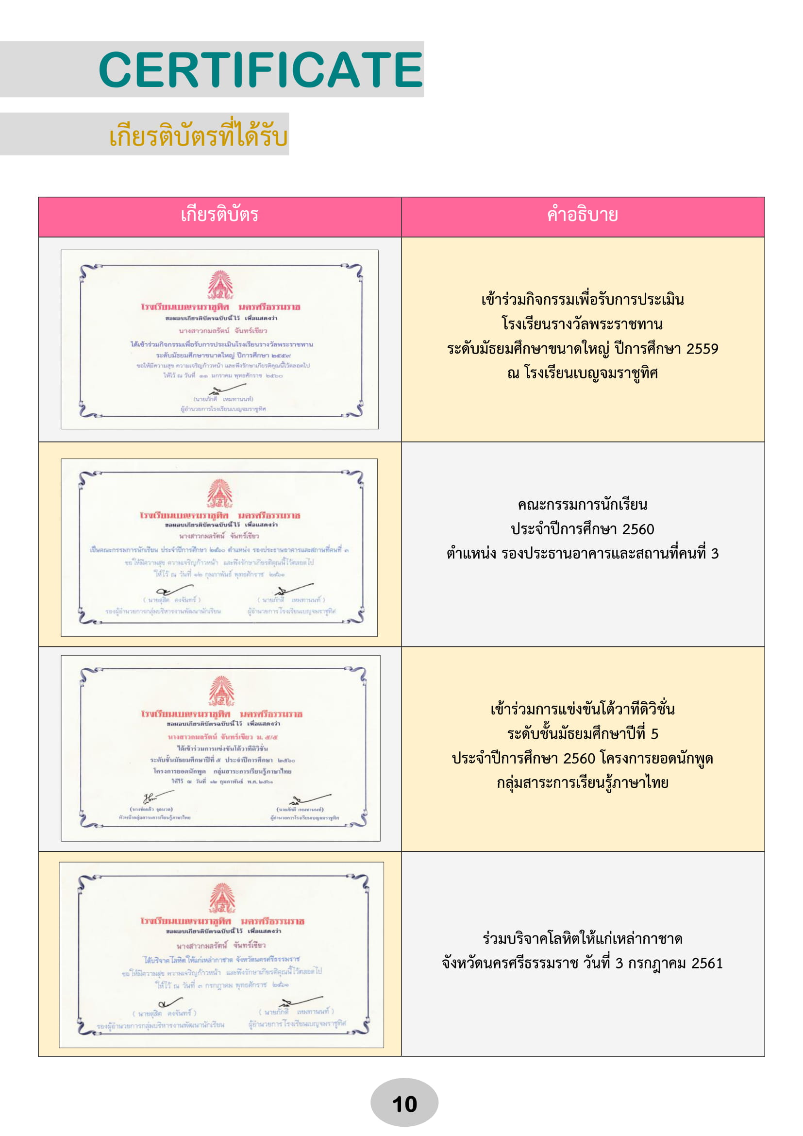 PFO-2-Copy - Kamonrat jankeaw-13