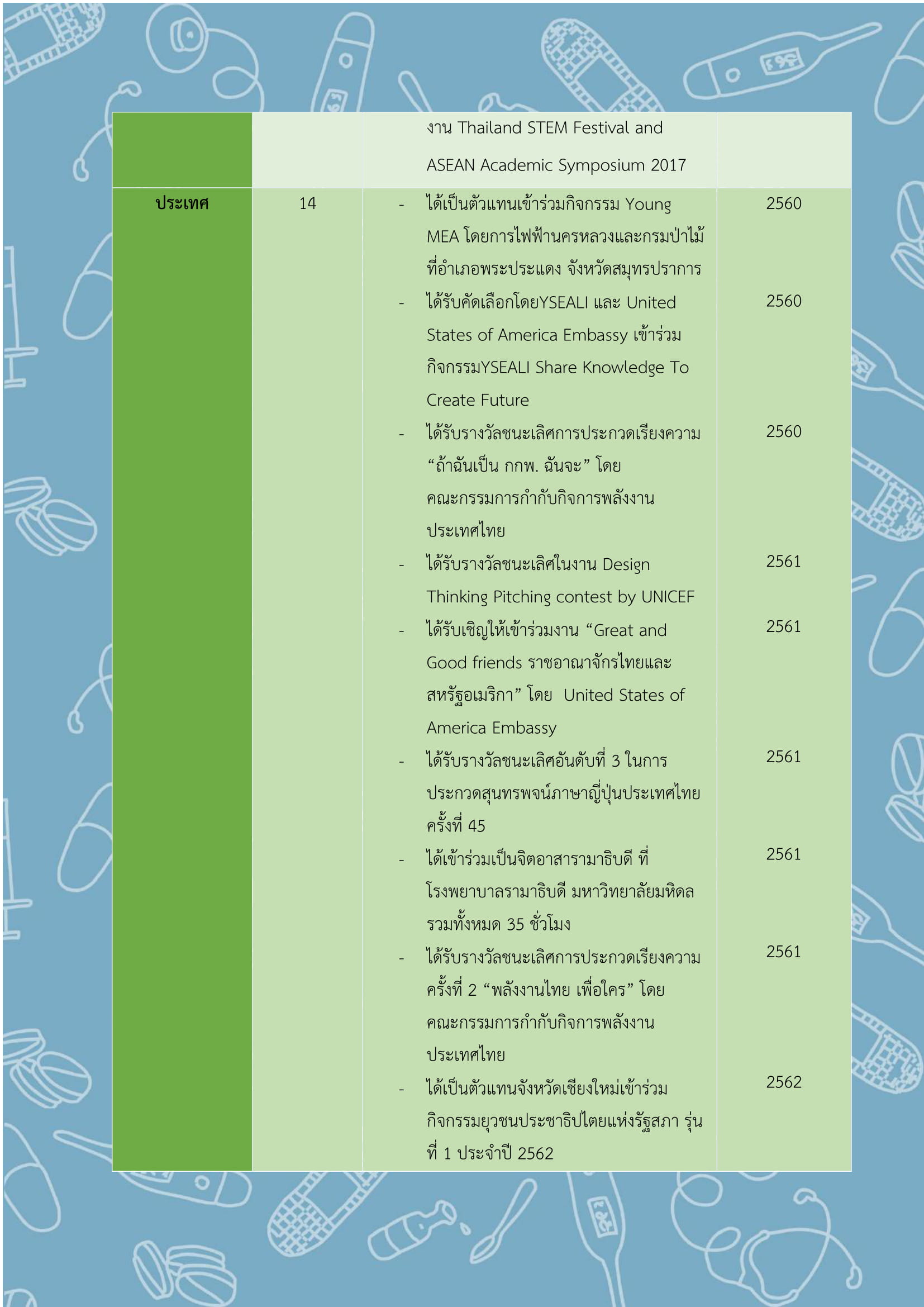 Portfolioมช - 02 - Mawari Supisara-min-04